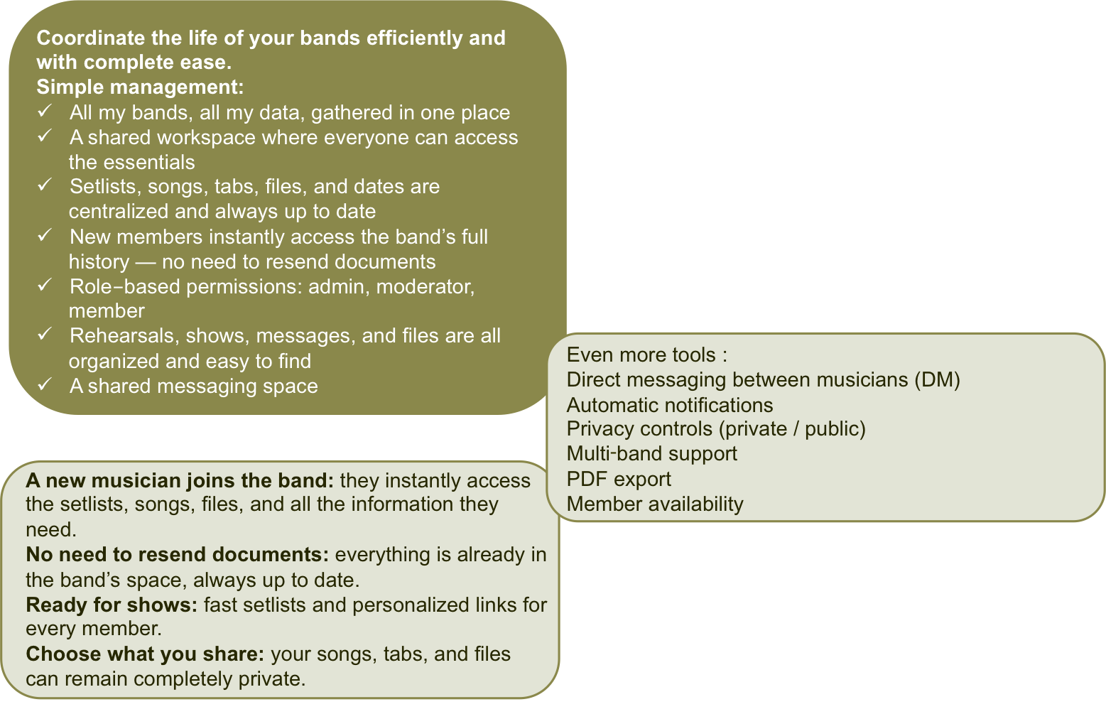 Band Maker Pro multi-band management
