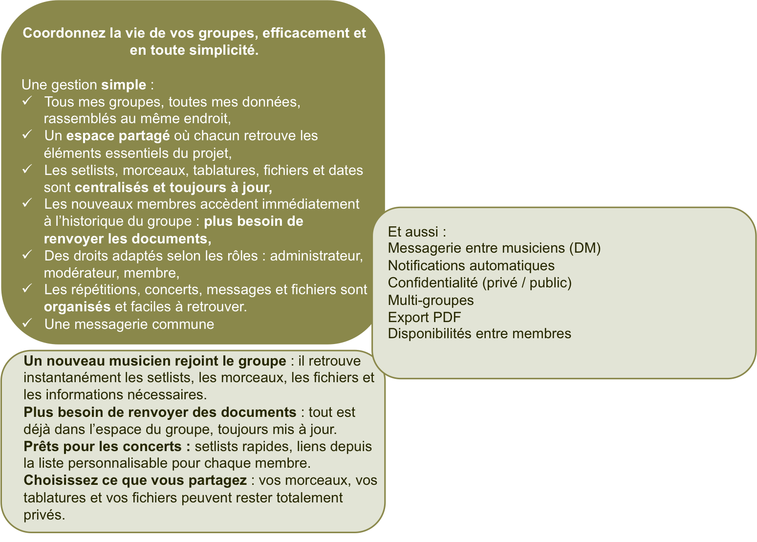 Gestion multi-groupes Band Maker Pro